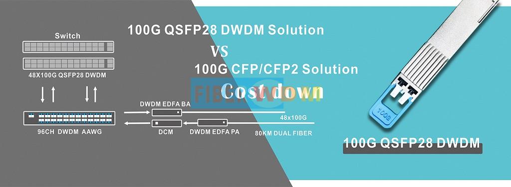 100G QSFP28 DWDM