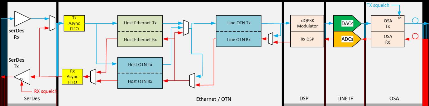 100G ZR QSFP28 Digital Coherent Optics Transceiver