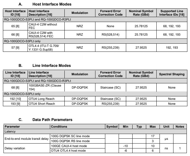 100G ZR QSFP28 Digital Coherent Optics Transceiver