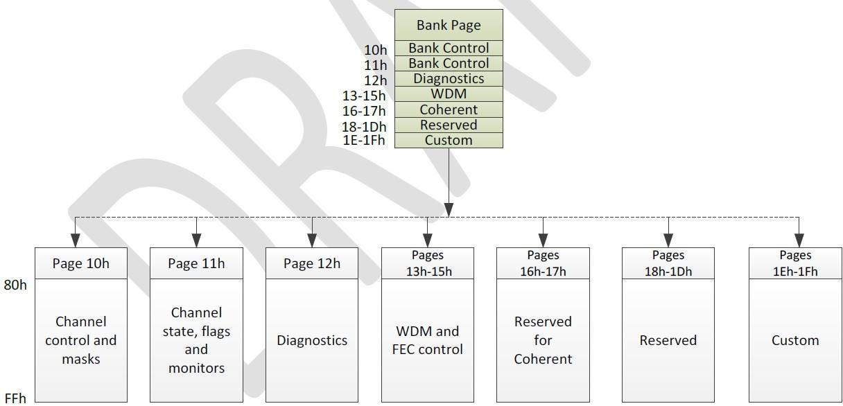 QSFP112 400G Transceiver QSFP112 400G Transceiver