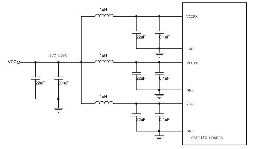QSFP112 400G BASE-SR4 QSFP112 400G BASE-SR4