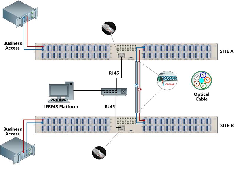 Fiber Connection Diagram of the Idle Fiber Resource Management System