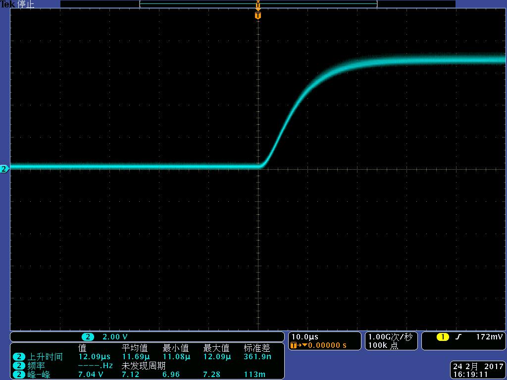 Input Optical Pulse Response