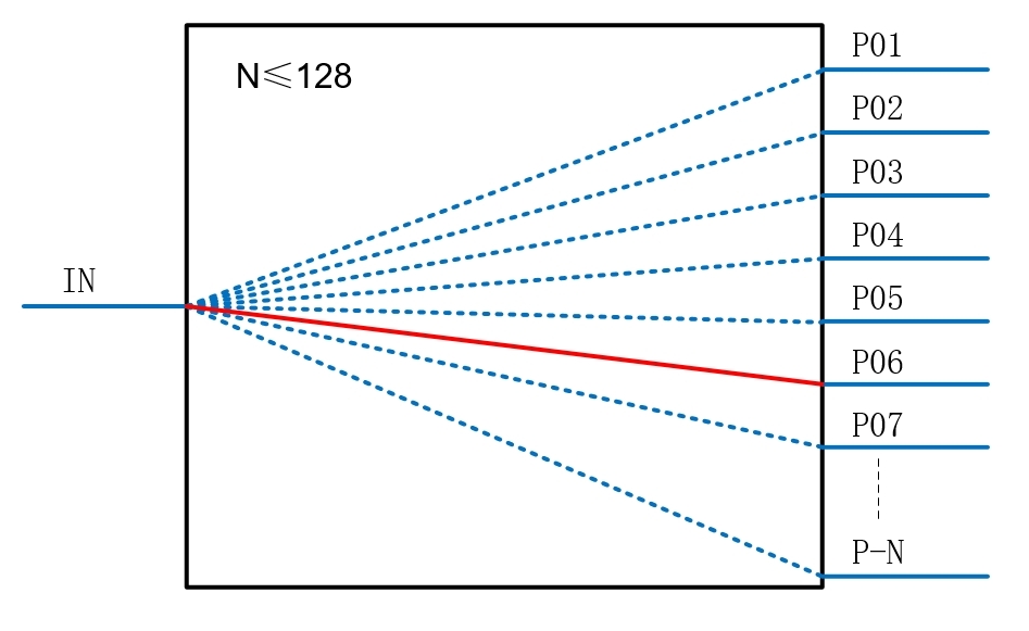 10X1 Selector Switch