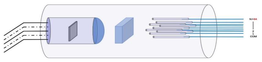 1X10 PM MEMS optical switch