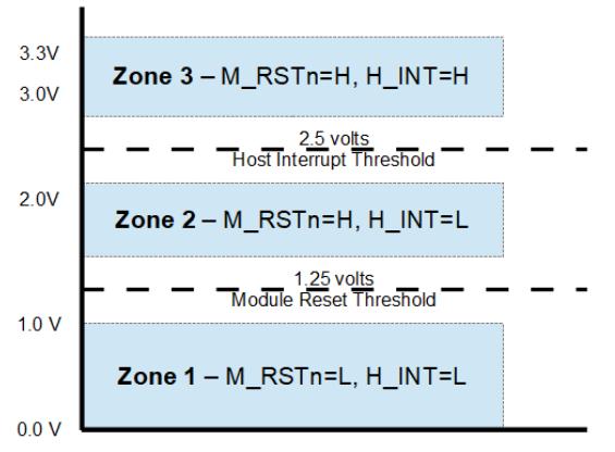 400G EML Optical Transceiver Module