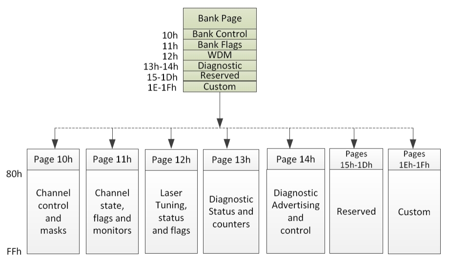 400G EML Optical Transceiver Module