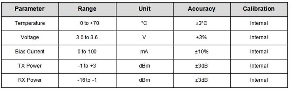 16G FC DWDM SFP+ Transceiver