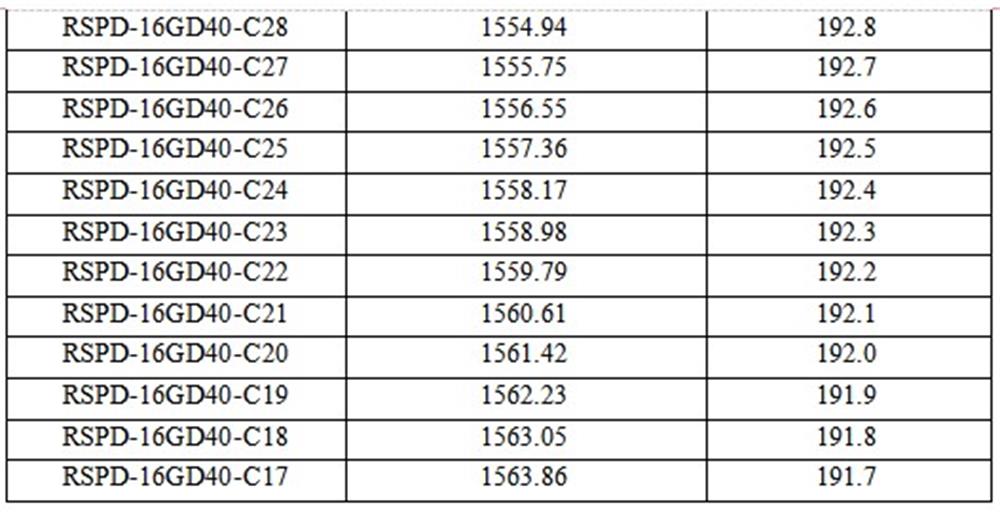 16g DWDM 40km transceiver