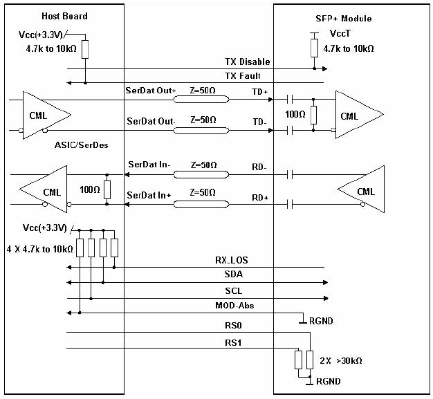 120km DWDM SFP Transceiver