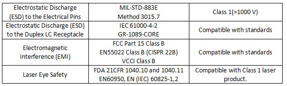 80km DWDM SFP Transceiver