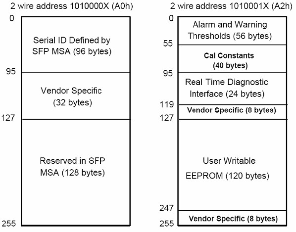 40km DWDM SFP Transceiver