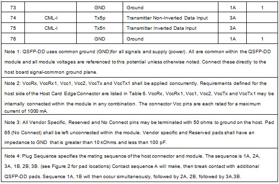400G QSFP-DD ER4 30KM