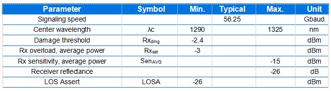 100G QSFP28 O-Band DWDM 60KM