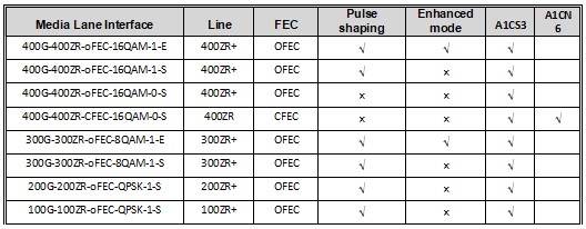 400G QSFP-DD ZR DCO 400G QSFP-DD ZR DCO
