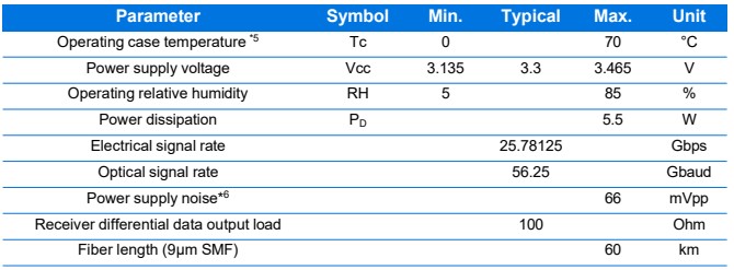 100G QSFP28 O-Band DWDM 60KM