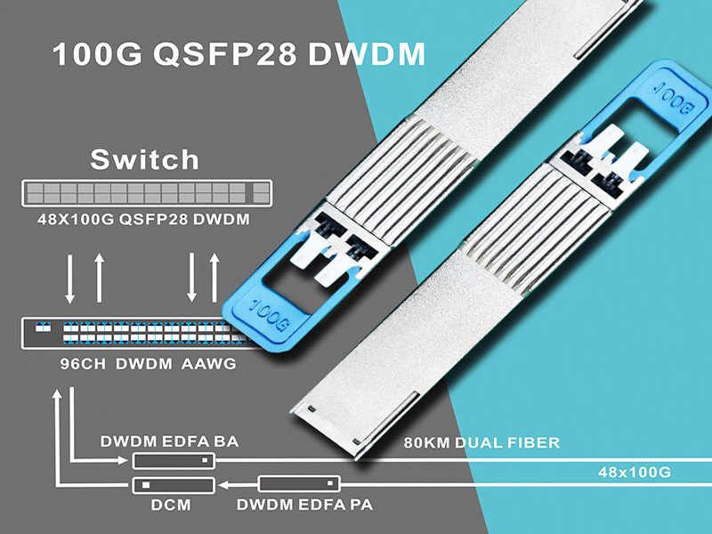 8 Kanäle 100G DWDM QSFP28 Einzelfaser, Übertragung über 60 km Entfernung
