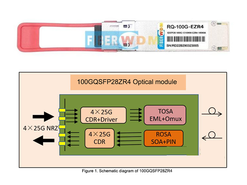 241026 DCI 100G Optisches Modul für Fernübertragung -QSFP28 100G ZR4eZR4