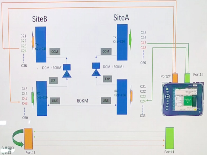 8x100G DWDM QSFP28 60KM Einzelfaserübertragung